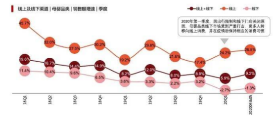 挖掘低線增量市場，母嬰品牌下沉三部曲