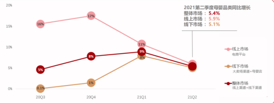 挖掘低線增量市場，母嬰品牌下沉三部曲