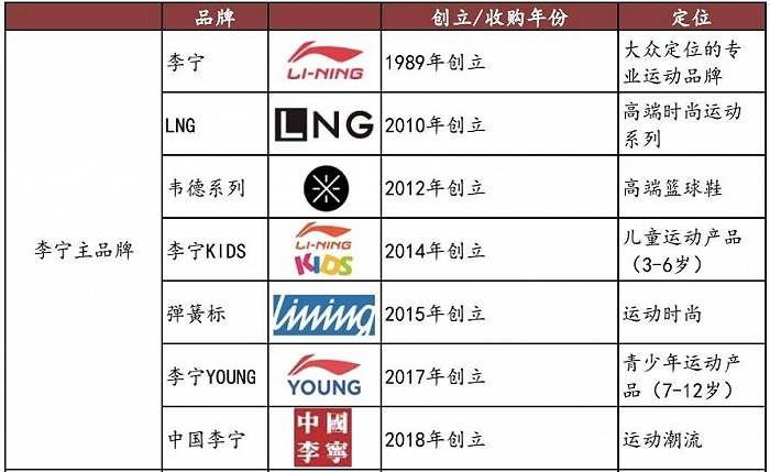 2.5億成立童裝公司，李寧搶占服裝領(lǐng)域“后的蛋糕”