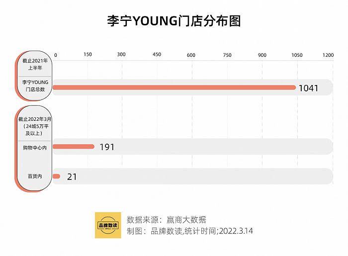 2.5億成立童裝公司，李寧搶占服裝領(lǐng)域“后的蛋糕”