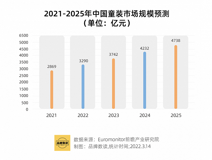 2.5億成立童裝公司，李寧搶占服裝領(lǐng)域“后的蛋糕”