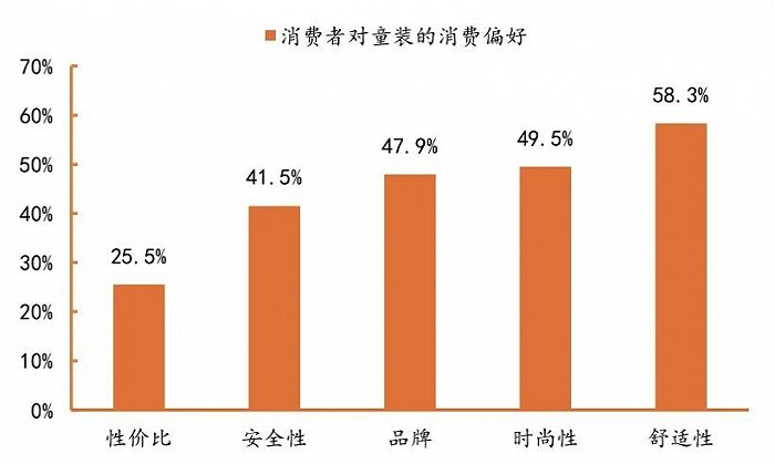 2.5億成立童裝公司，李寧搶占服裝領(lǐng)域“后的蛋糕”