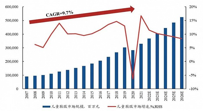 2.5億成立童裝公司，李寧搶占服裝領(lǐng)域“后的蛋糕”