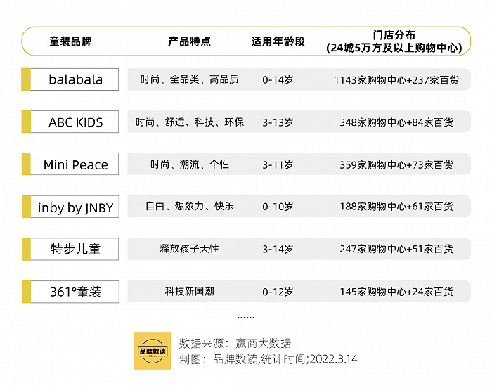 2.5億成立童裝公司，李寧搶占服裝領(lǐng)域“后的蛋糕”