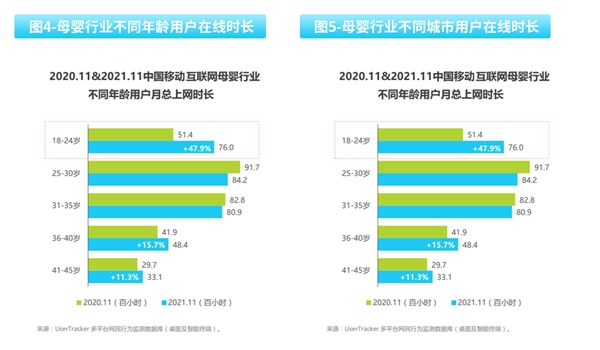 2022母嬰消費(fèi)行業(yè)報(bào)告：線上線下+私域運(yùn)營(yíng)成未來(lái)趨勢(shì)