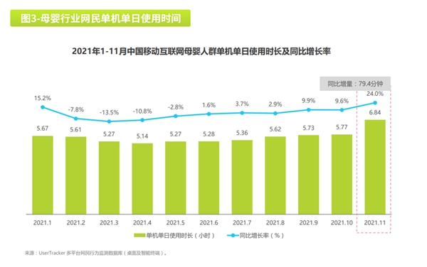 2022母嬰消費(fèi)行業(yè)報(bào)告：線上線下+私域運(yùn)營(yíng)成未來(lái)趨勢(shì)