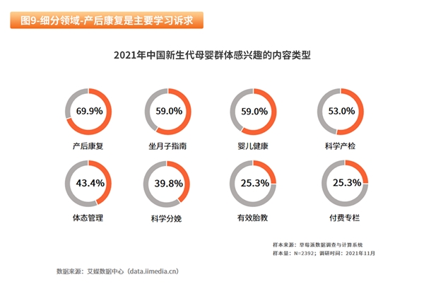 2022母嬰消費(fèi)行業(yè)報(bào)告：線上線下+私域運(yùn)營(yíng)成未來(lái)趨勢(shì)