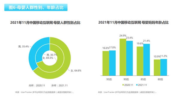 2022母嬰消費(fèi)行業(yè)報(bào)告：線上線下+私域運(yùn)營(yíng)成未來(lái)趨勢(shì)