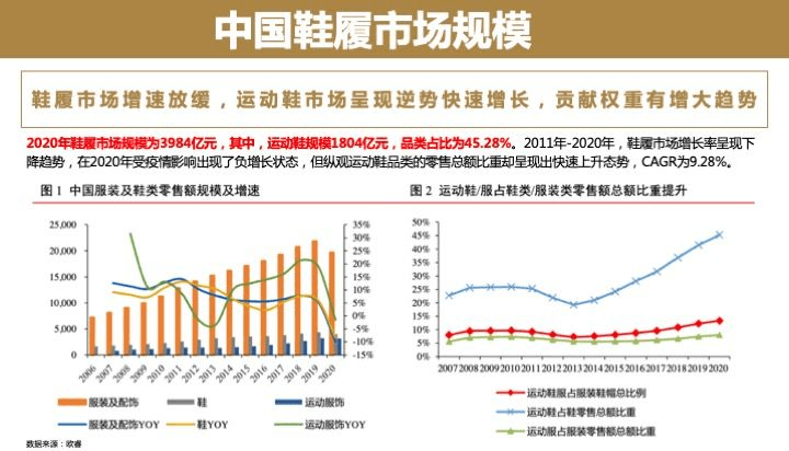 中國童鞋市場發(fā)展趨勢報告