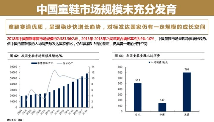 中國童鞋市場發(fā)展趨勢報告