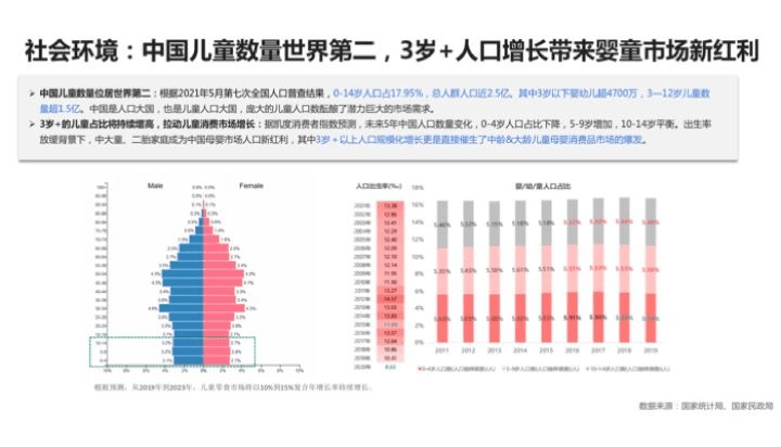 中國童鞋市場發(fā)展趨勢報告