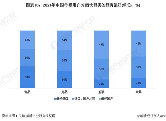 攜手新生代媽媽“見(jiàn)證”母嬰國(guó)貨崛起 寶寶樹(shù)中國(guó)zhi造2.0熱力來(lái)襲