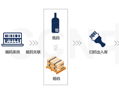 CCN中商解讀：箱碼關聯(lián)如何解決企業(yè)竄貨難題？