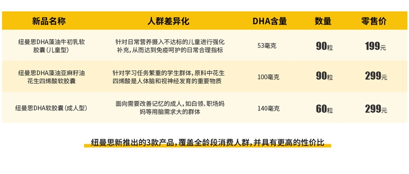 這屆年輕人變了， 對于藻油DHA，高品質(zhì)和性價比他們?nèi)家? class=