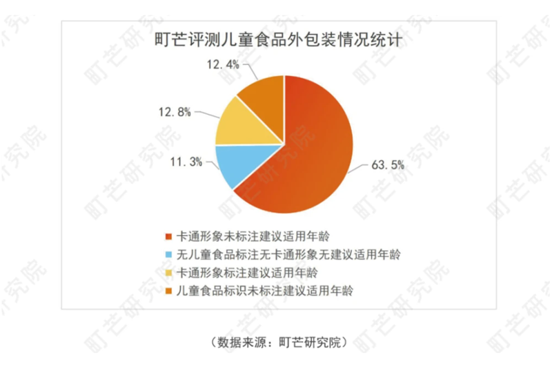 “穿上”卡通包裝的兒童蝦片，價(jià)格超出同類產(chǎn)品近10倍？