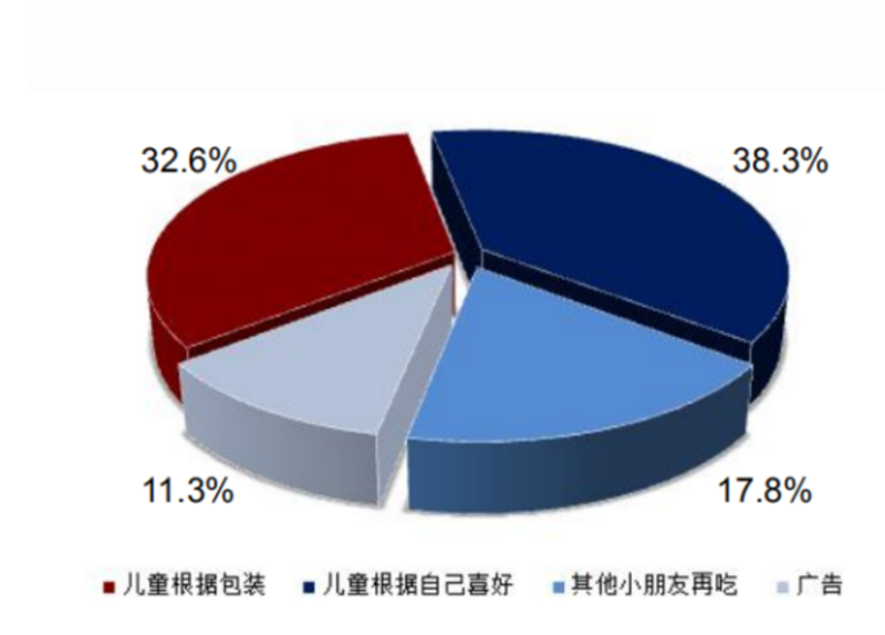 “穿上”卡通包裝的兒童蝦片，價(jià)格超出同類產(chǎn)品近10倍？