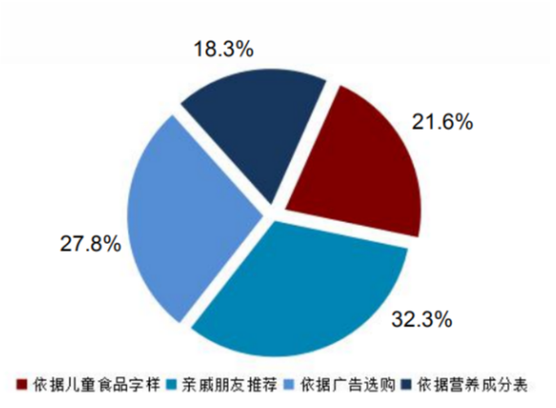 “穿上”卡通包裝的兒童蝦片，價(jià)格超出同類產(chǎn)品近10倍？