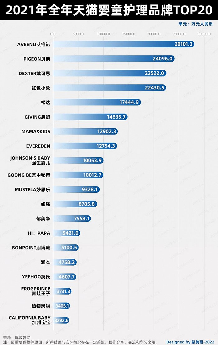 未來五年，如何把握嬰童護理這個百億市場的新機遇?