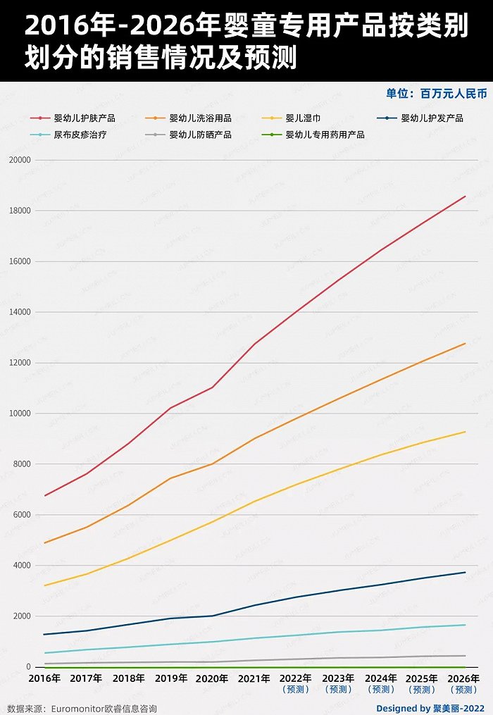 未來五年，如何把握嬰童護理這個百億市場的新機遇?