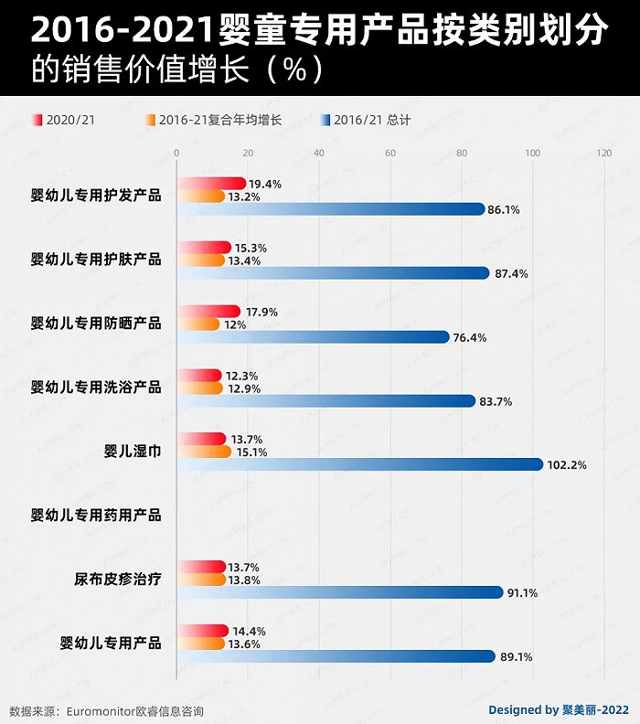 未來五年，如何把握嬰童護理這個百億市場的新機遇?