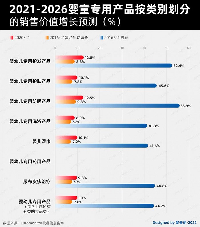 未來五年，如何把握嬰童護理這個百億市場的新機遇?