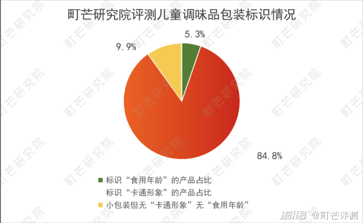 （數(shù)據(jù)來源：町芒研究院）