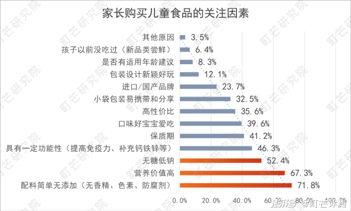 （數(shù)據(jù)來源：町芒研究院）