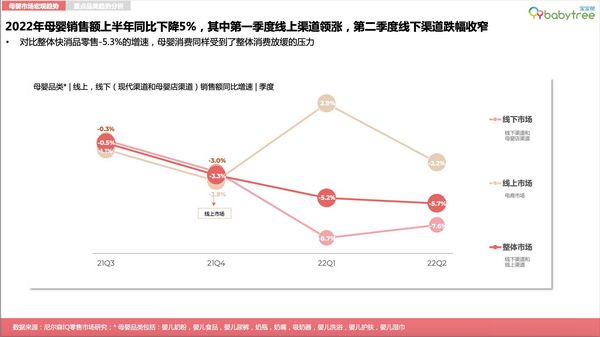 報(bào)告：四大消費(fèi)特征成為母嬰增長驅(qū)動(dòng)力