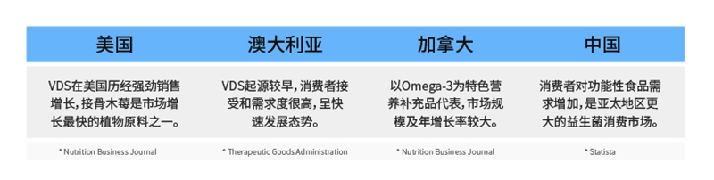 貝斯凱：全家營養(yǎng)，是讓家人與孩子享受營養(yǎng)的同時，一起分享生活美好時刻