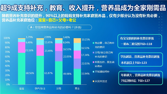 貝斯凱：全家營養(yǎng)，是讓家人與孩子享受營養(yǎng)的同時，一起分享生活美好時刻