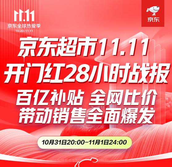 京東母嬰發(fā)布11.11開(kāi)門紅28小時(shí)戰(zhàn)報(bào)：8個(gè)品類 百個(gè)品牌增長(zhǎng)超1倍