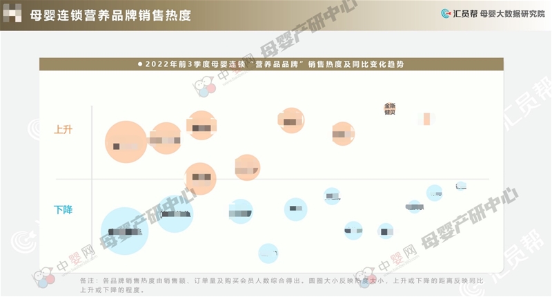 關(guān)于家庭健康管理的未來之勢，母嬰市場和渠道商這樣說