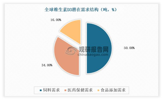 滴適寶D-Sorb維生素D3 — 冬季與陽光來一場(chǎng)親密接觸