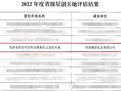 通過(guò)陜西省2022年度省級(jí)優(yōu)秀星創(chuàng)天地評(píng)定！雅泰乳業(yè)垂直類(lèi)別再出圈