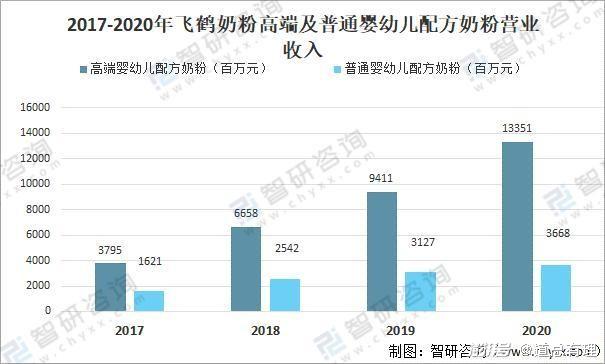 海外奶粉，混不了國(guó)內(nèi)市場(chǎng)？