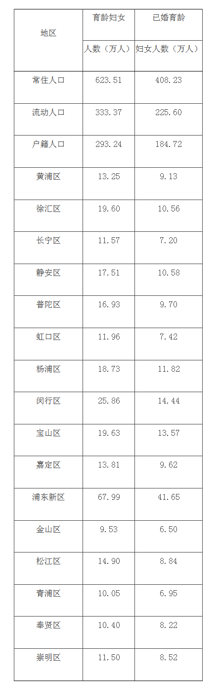 上?？偤蜕蕿?.7！