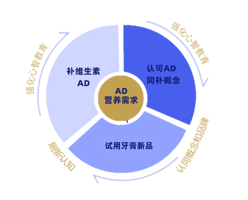 新人群、新場(chǎng)景，寶寶樹如何助力品牌在母嬰市場(chǎng)高效營(yíng)銷