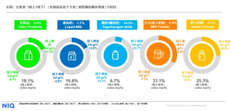 圖源：尼爾森IQ