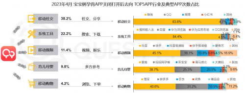 寶寶樹引領(lǐng)母嬰電商新趨勢，全面滿足中國年輕家庭育兒需求