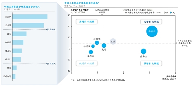 生育政策暖風(fēng)頻出，月子中心站上“風(fēng)口”