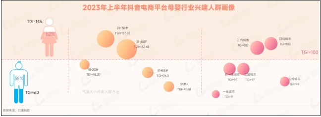 2025，母嬰品牌在抖音如何破局？| 拆解多個黑馬品牌案例